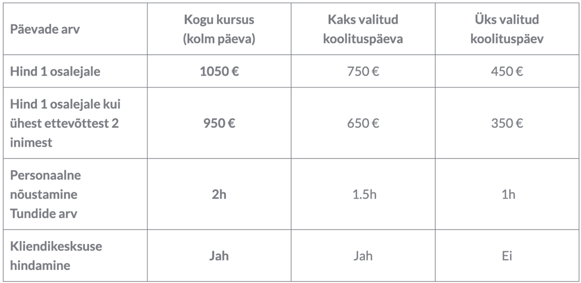 kliendikesksus